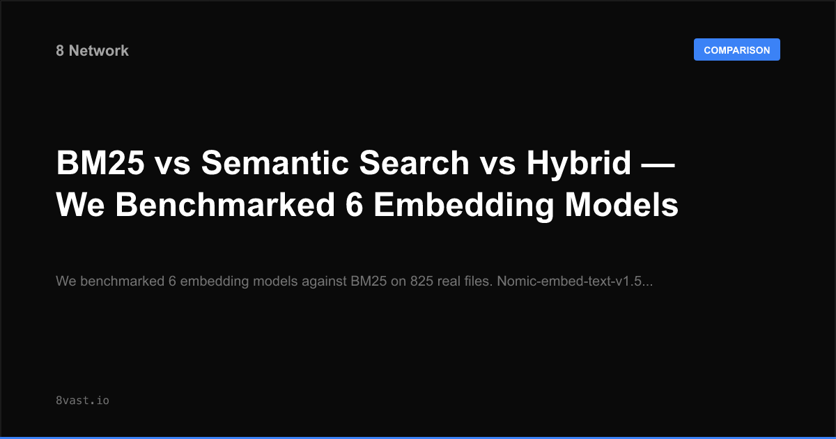 BM25 vs Semantic Search vs Hybrid — We Benchmarked 6 Embedding Models